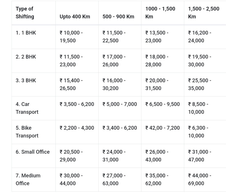 CTA Packers and Movers 1000282103