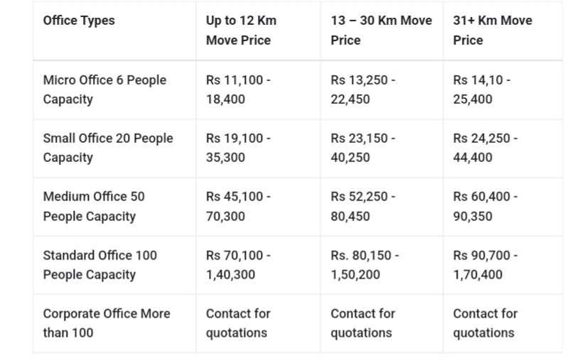 CTA Packers and Movers 1000282104 1