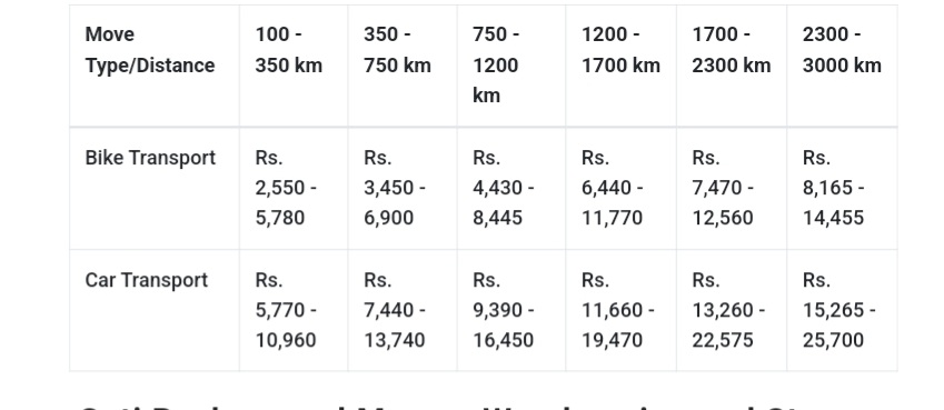 CTA Packers and Movers 1000282115