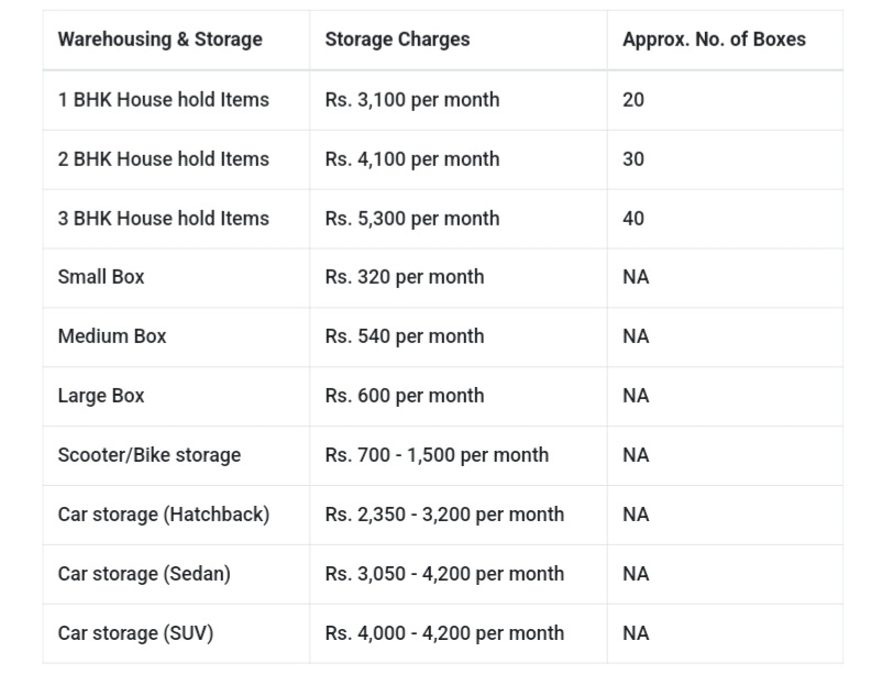 CTA Packers and Movers 1000282116