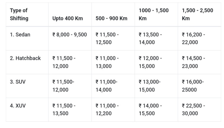 CTA Packers and Movers 1000282119