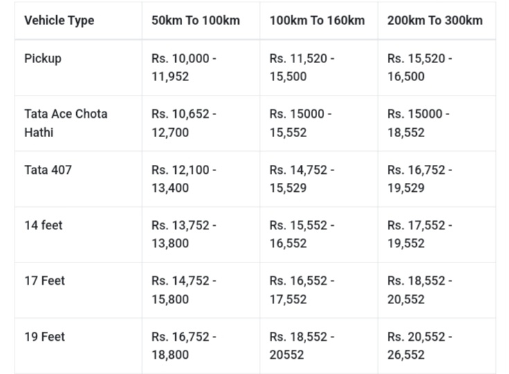 CTA Packers and Movers 1000282120