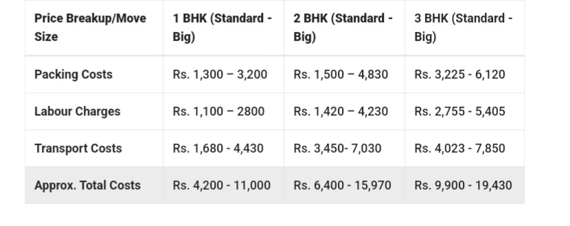 CTA Packers and Movers 1000282121 1